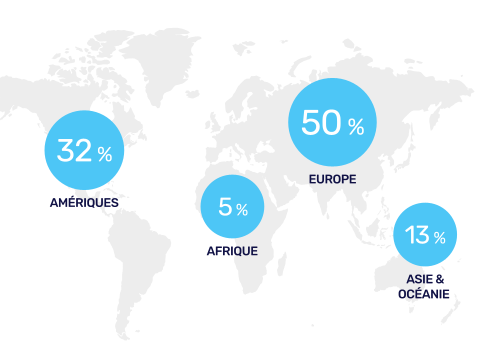 LAC2025_RSE_FR_J007_HD.png Illustration de la répartition de l'effectif de Lactalis :
En 2025, 50% des collaborateurs se situaient en Europe, 32% aux Amériques, 13% en Asie et Océanie et 5% en Afrique