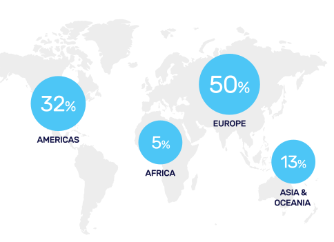 Breakdown of Lactalis' workforce: In 2025, 50% of employees were based in Europe, 32% in the Americas, 13% in Asia and Oceania, and 5% in Africa